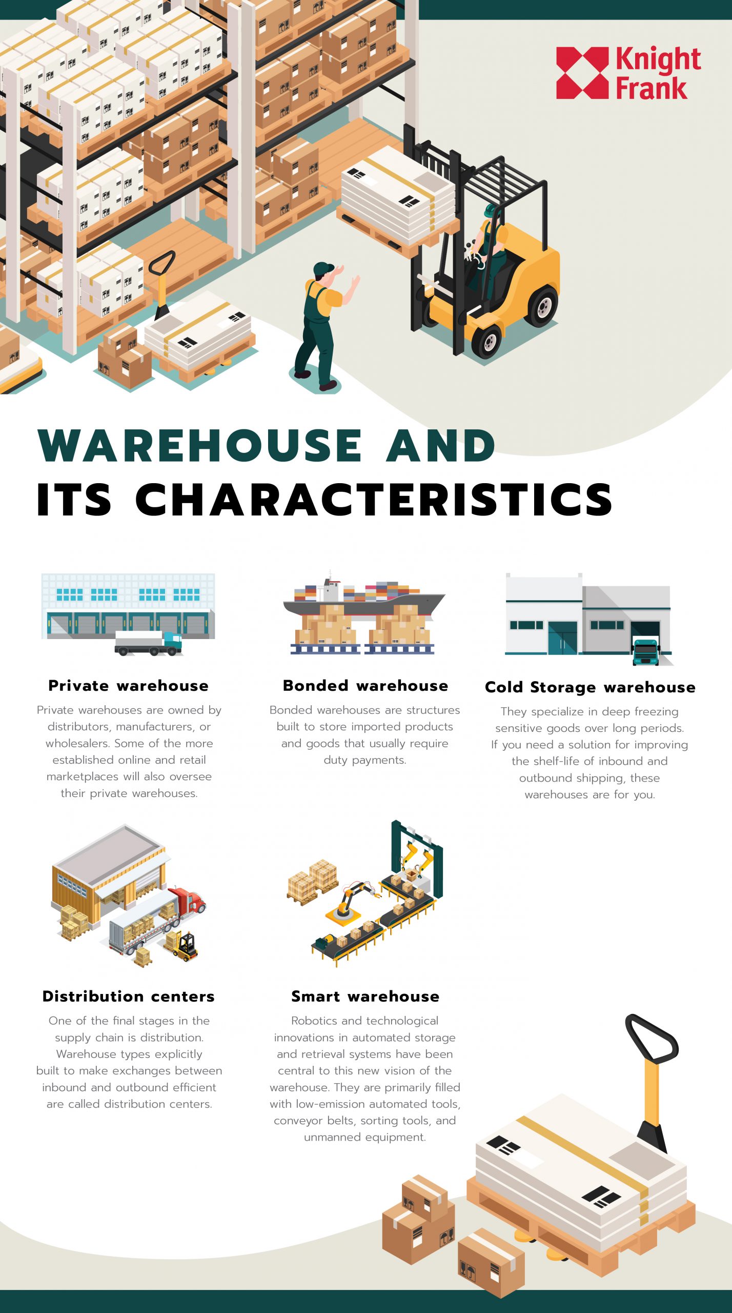 Characteristics of Each Warehouse