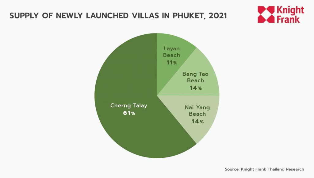 newly launched villas in phuket
