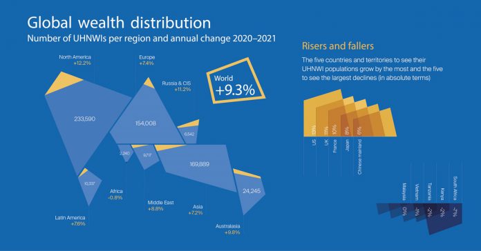 global wealth distribution